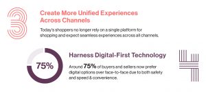 75% consumer prefer digital-first technology