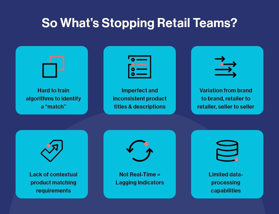 shopping retail terms product matching