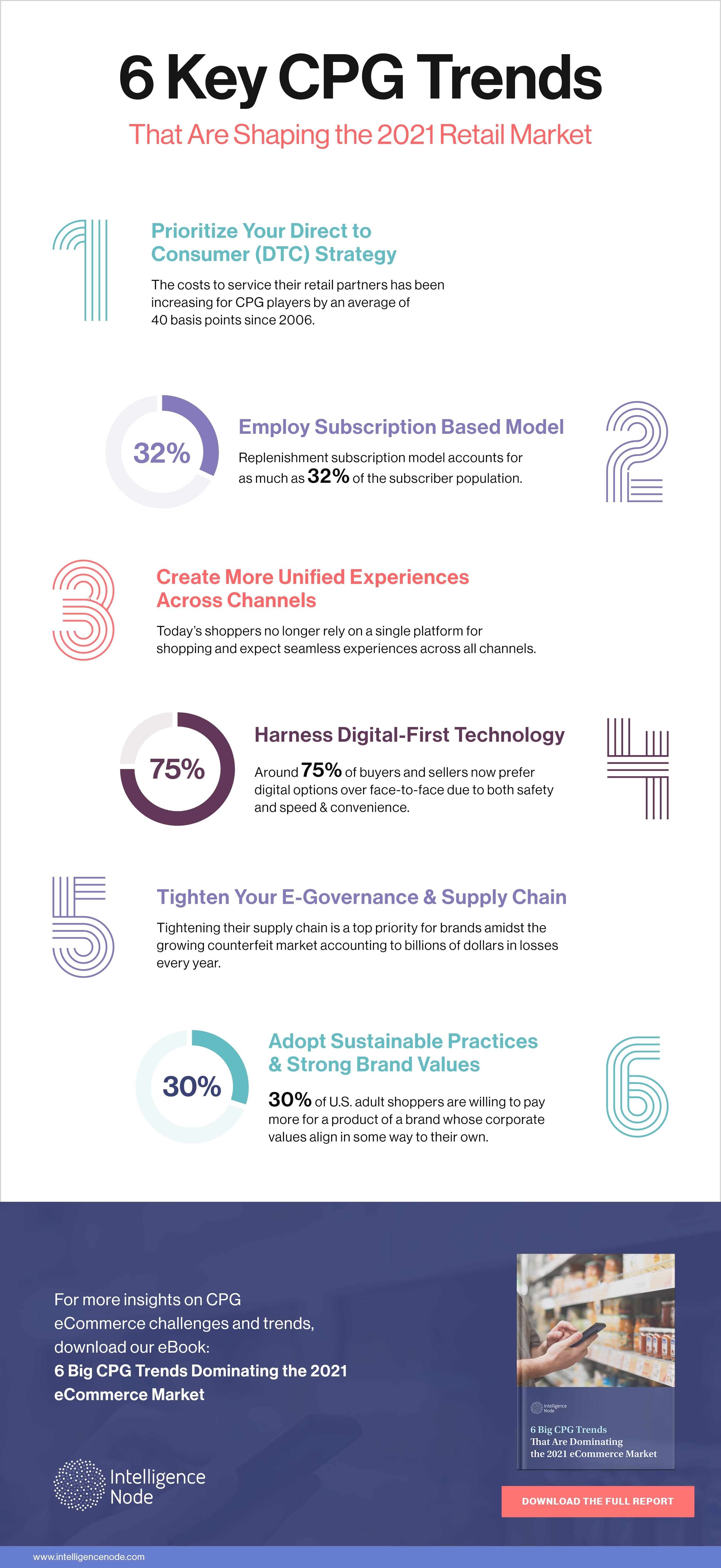 Infographics