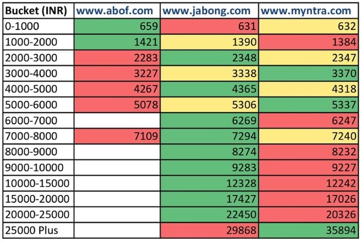 Avg_Price_Slab-wise_Breakdown