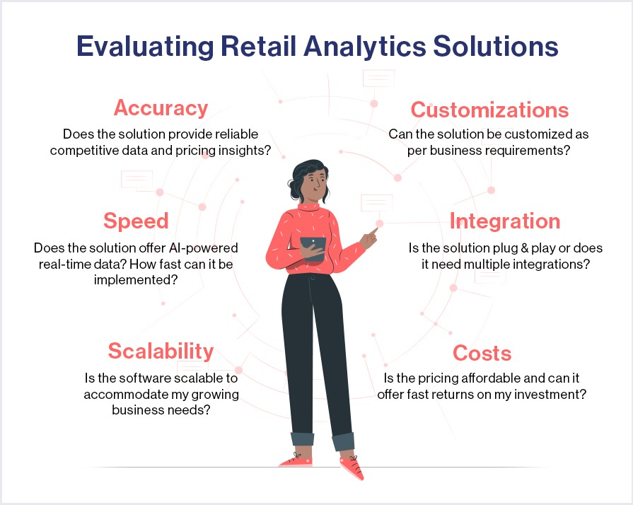 few factors of consideration to take note of while evaluating a pricing software solution for your eCommerce business.