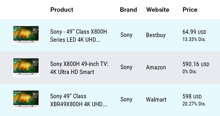 competitive pricing