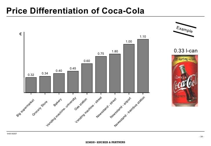 price differentiation