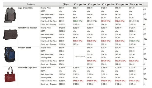 competitive pricing