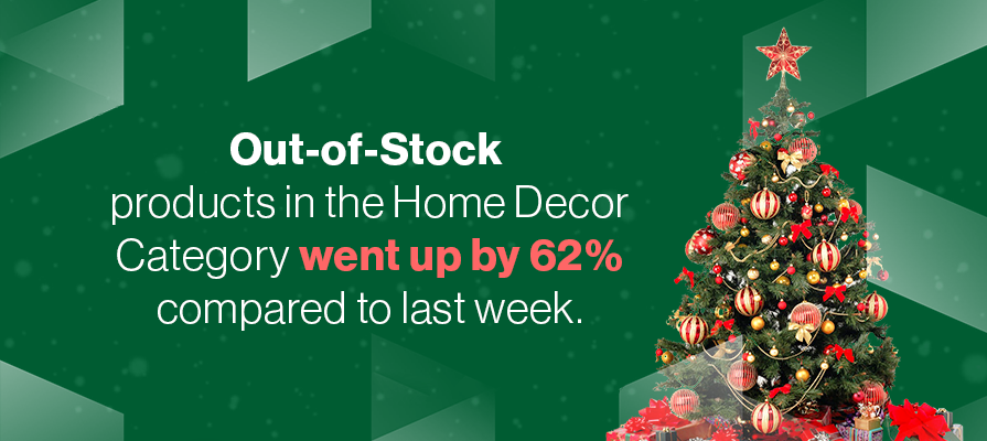 discount percentage for home decor