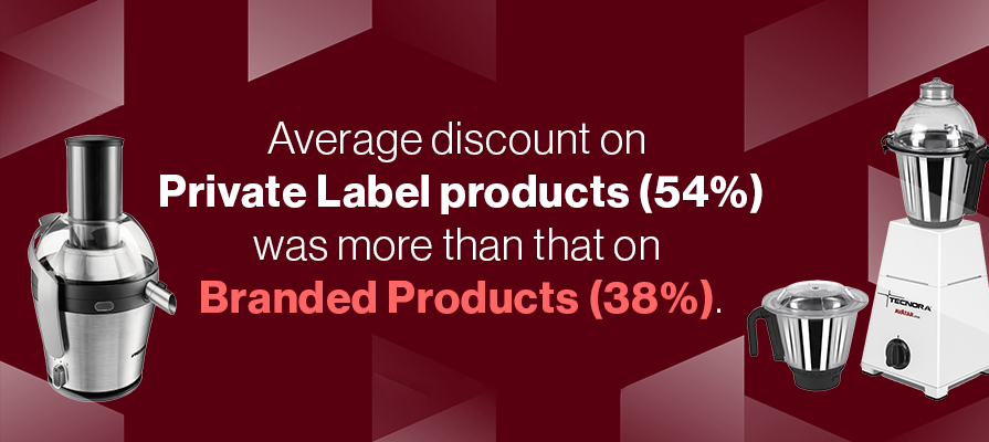 discount percentage for private label and branded products