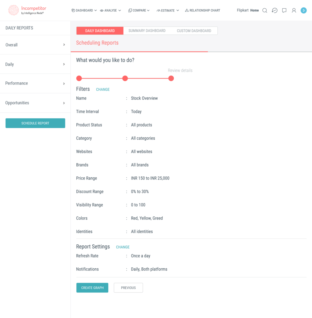 retail dashboard