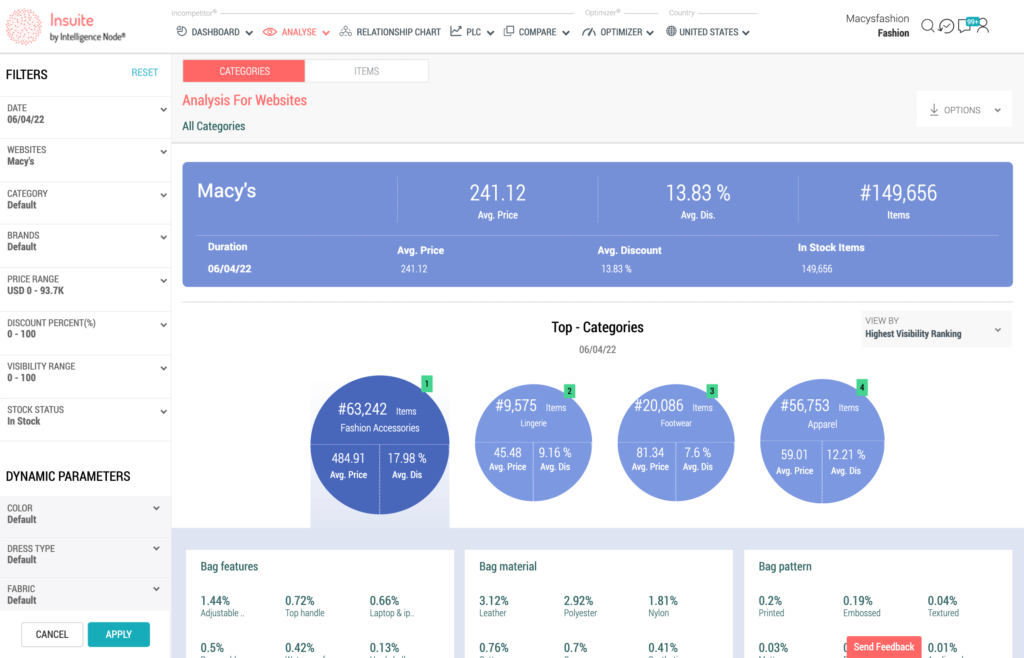 price intelligence solution