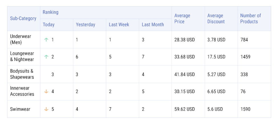 Graph visibility ranking