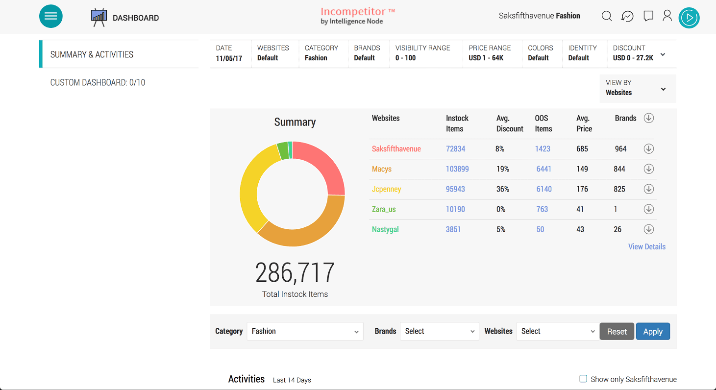 price intelligence software