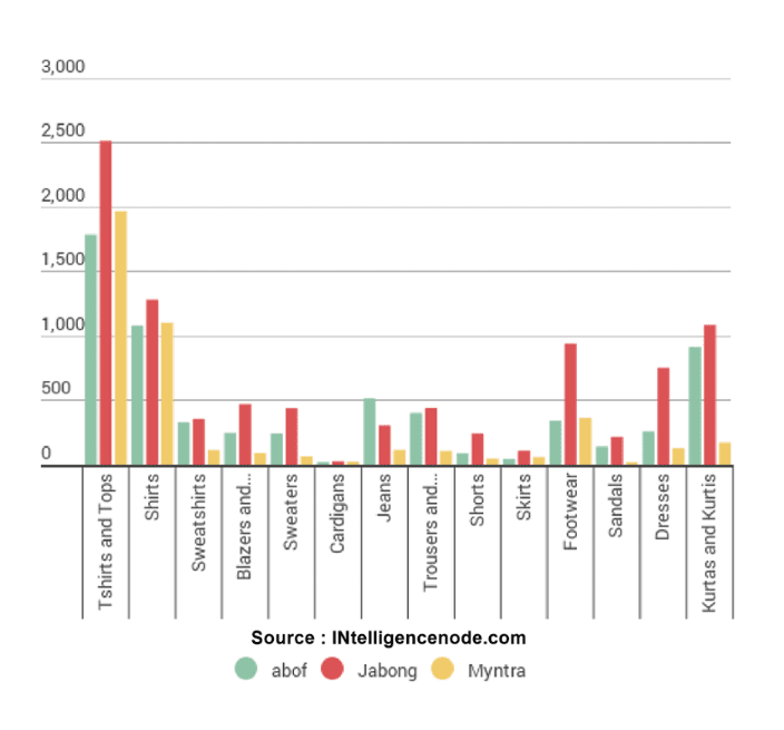 SKU_distribution